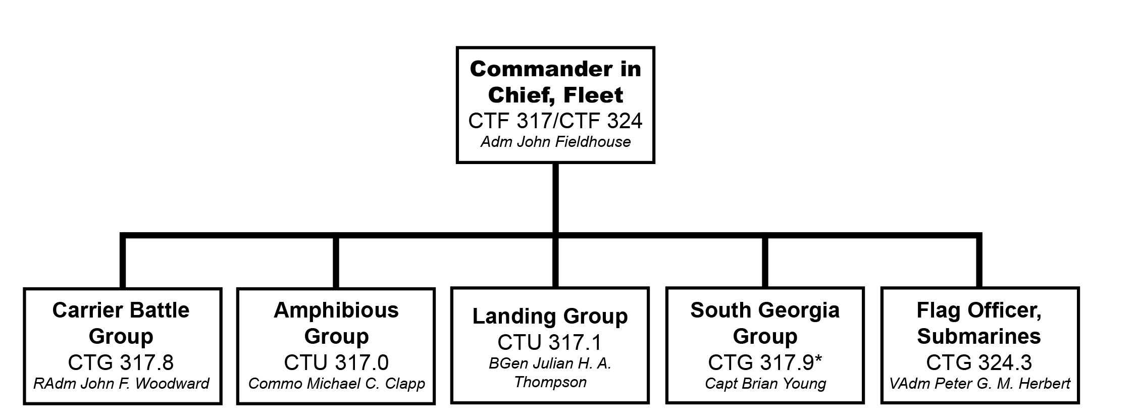 Fighting within the A2/AD Bubble